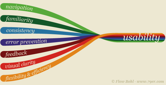 Usability Flow Bohl
