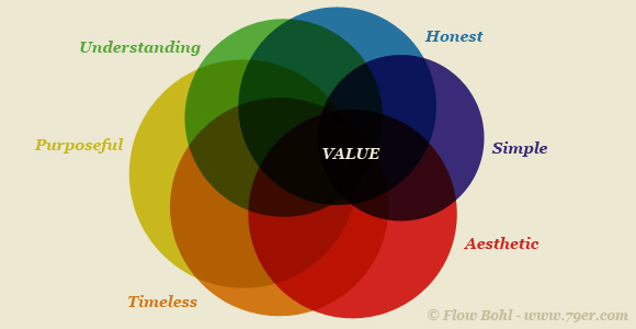 the value of UX Flow Bohl